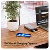 27,000 mAh Charging Capacity